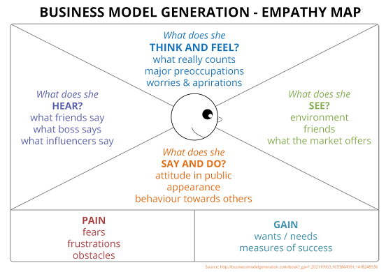 516_business model generation empathy map.png